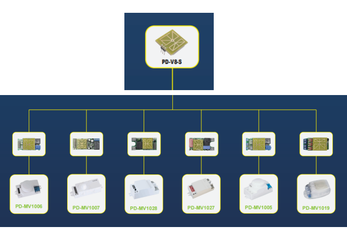 PDLUX представляє модулі високочастотних датчиків для налаштування OEM/ODM