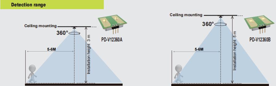 Новий PDLUX PD-V12360A/B-24 ГГц 360 ° Мікрохвильова датчик руху для освітлення та безпеки